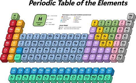 Colorful Periodic Table Of The Elements Shows Atomic Number Symbol