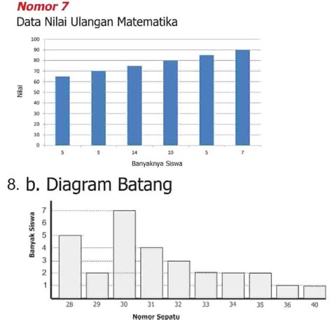 Setelah Melaksanakan Ulangan Harian Mata Pelajaran Matematika Siswa