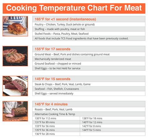 Food Temperature Chart 10 Free Pdf Printables Printablee