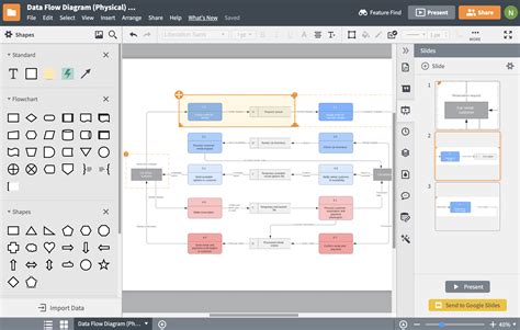 Software De Mapas De Procesos Lucidchart