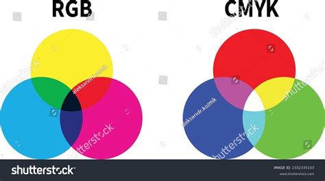 Rgb Cmyk Color Mixing Diagram On Stock Vector Royalty Free 2332335103