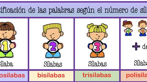 Clasificación de las palabras según sus sílabas monosílabas bisílabas