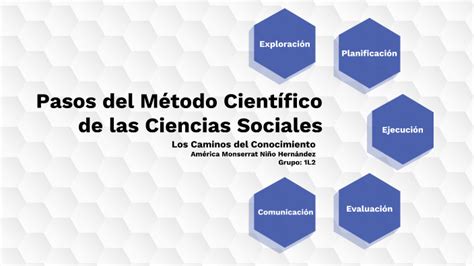 Pasos Del Método Científico De Las Ciencias Sociales By América Niño On