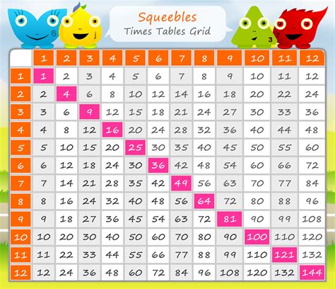 Times Tables New Calendar Template Site