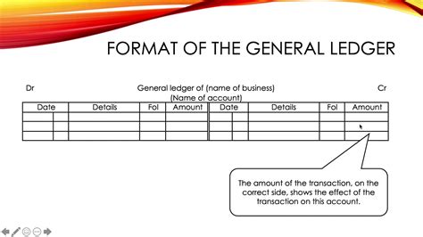 89 Introduction To The General Ledger Lesson 1 Youtube