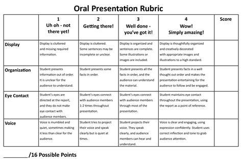 10 Best Printable Rubrics For Oral Presentations Free Pdf Download