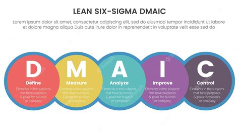 Dmaic Lss Lean Six Sigma Infografía Plantilla De Etapa De 5 Puntos Con