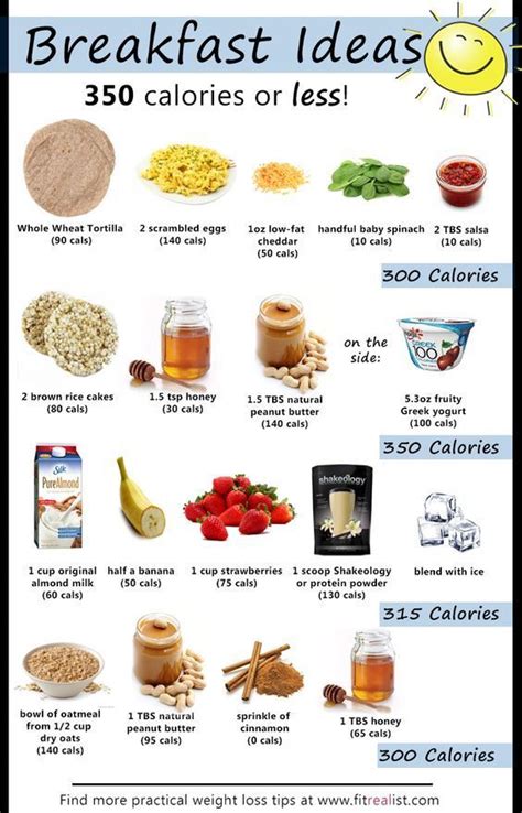 Breakfast with 2 slices whole grain bread, using 1 egg, 3 egg whites, 1 cup strawberries 303 calories 38 g carbohydrate, 6 g fat, 23 g protein, 2 g saturated fat, 7 g fiber. Healthy Foods For Breakfast For Weight Loss - WeightLossLook