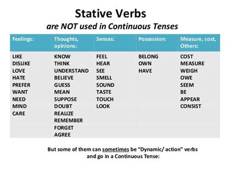 Types Of Verbs In English A Comprehensive Guide Eslbuzz