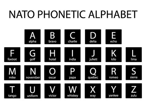 Phonetic Letters In The Nato Alphabet