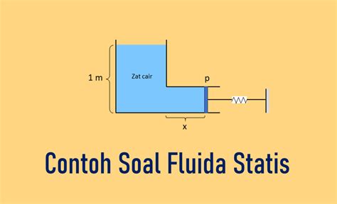 Contoh Soal Dan Pembahasan Materi Fluida Dinamis