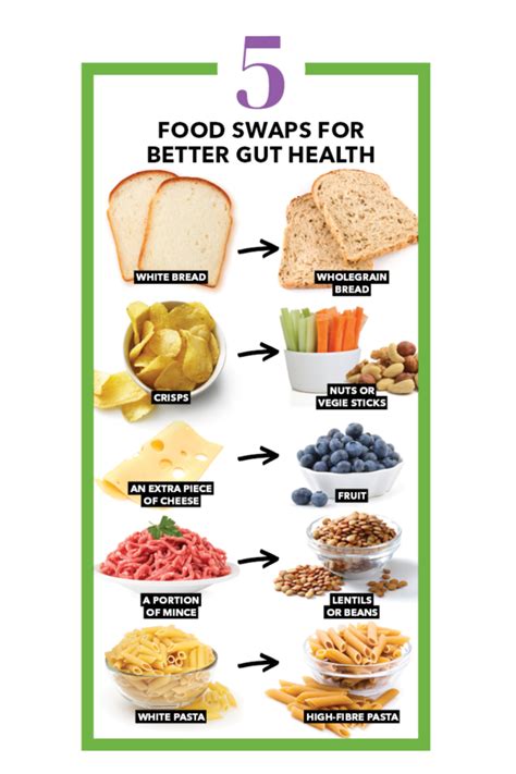 5 Food Swaps For Better Gut Health Healthy Food Guide