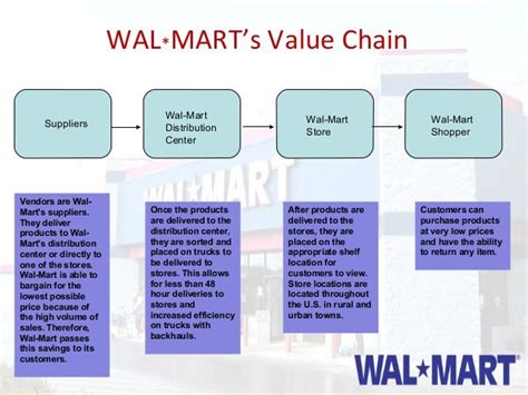 Walmart Value Chain Analysis