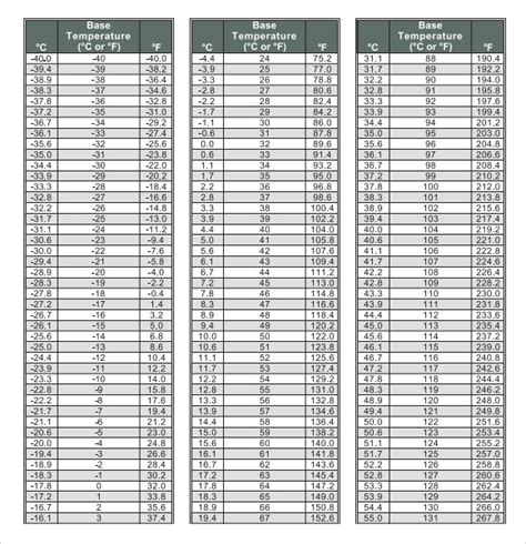 Free 9 Sample Temperature Conversion Chart Templates In Pdf