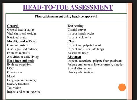 Head To Toe Assessment General Student Support