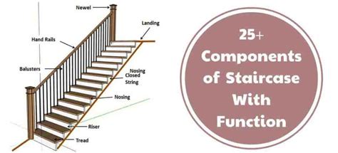 Parts Of A Staircase Exploring Stair Components Staircase Parts And