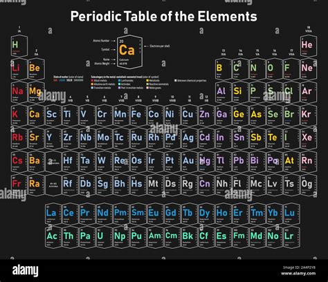 Colorful Periodic Table Of The Elements Shows Atomic Number Symbol