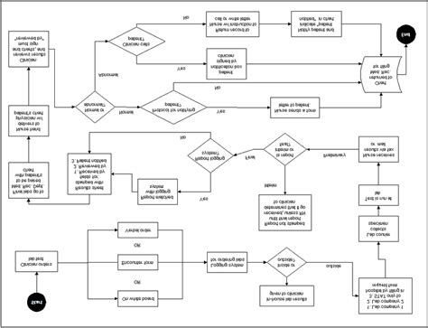 Diagnostic Lab Test Process Flow Map Download Scientific Diagram