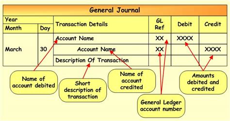 General Journal And General Ledger Entries Accounting Corner