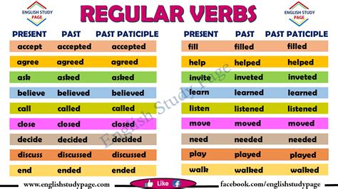 Detailed Regular Verbs List English Study Page