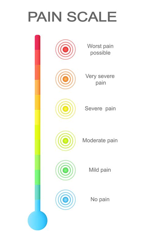 Vertical Pain Measurement Scale With Multicolored Concentric Circles