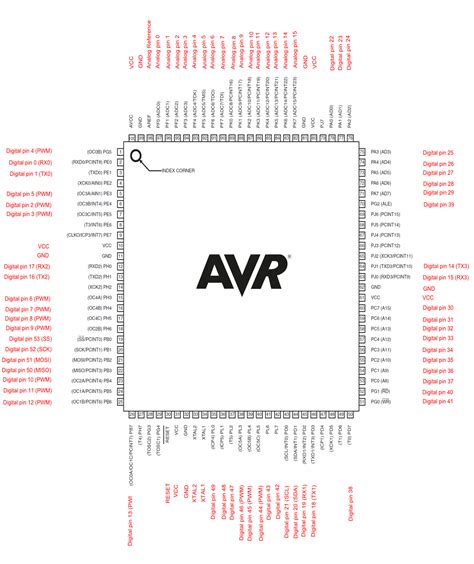 Atmega2560 Arduino Pin Mapping Arduino Documentation Arduino