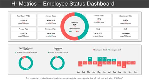 Hr Dashboard Best Templates Easy Way Of Workforce Management