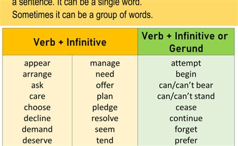 What Is Infinitive Definitions Examples And Verb Infinitive List Ace