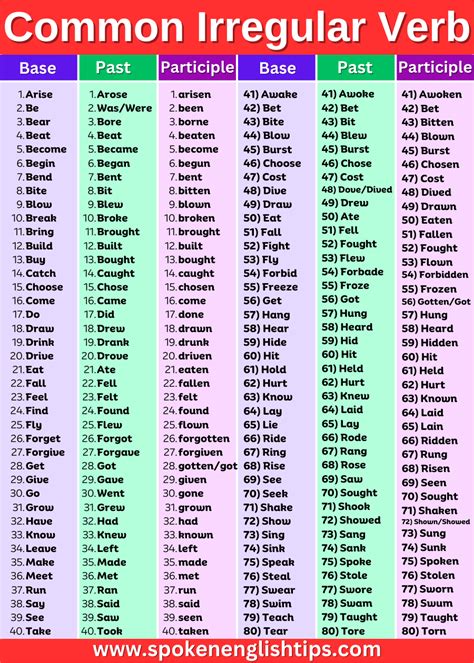 Irregular Verb Definition Examples And List December 2024