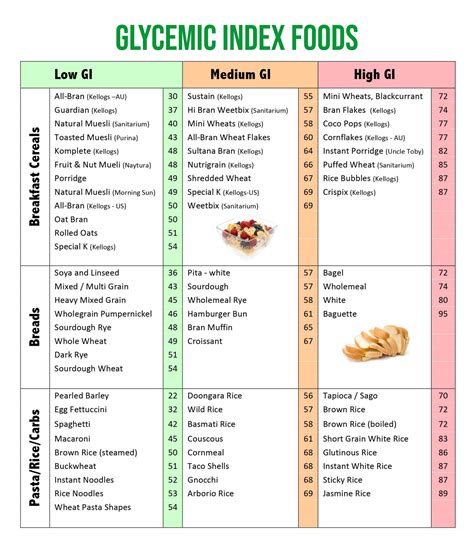 Glycemic Index Food Chart Printable