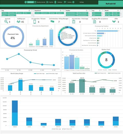 Recruitment Dashboard Recruitment Tracker Excel Template Etsy Artofit