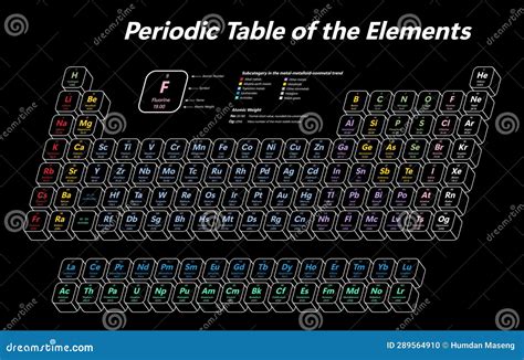 Colorful Periodic Table Of The Elements Vector Illustration Stock