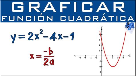 Gráfica De La Función Cuadrática O De Segundo Grado Youtube