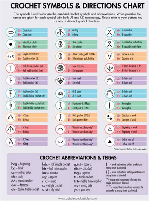 Crochet Cheat Sheets Youll Love Knit Crochet Symbols Crochet