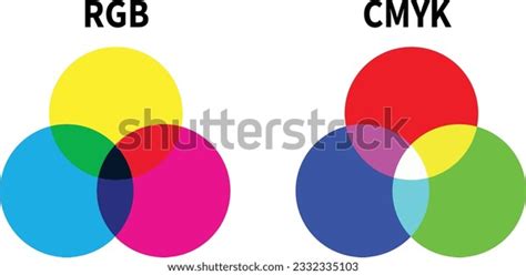 Rgb Cmyk Color Mixing Diagram On Stock Vector Royalty Free 2332335103