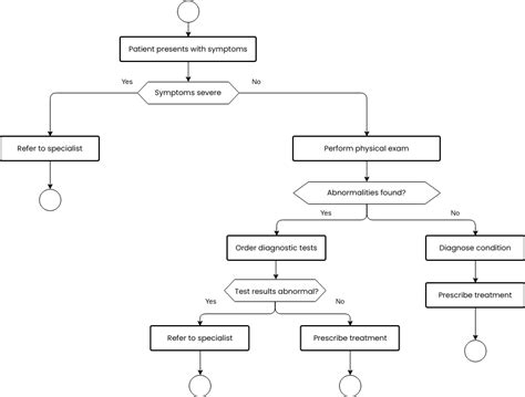 Research Process Flowchart 流程图 Template