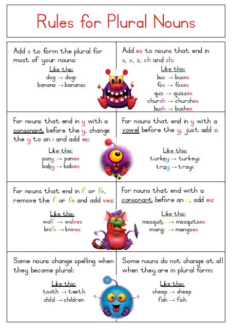 Rules Of Singular And Plural