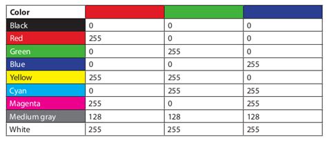 Panduan Inkscape Bahasa Indonesia Convert Rgb To Cmyk