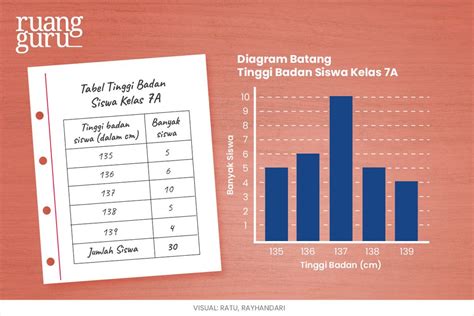 Penyajian Data Dalam Tabel Dan Diagram Matematika Kelas 7 Belajar