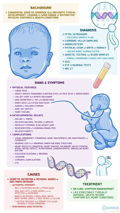 Noonan Syndrome What Is It Causes Osmosis