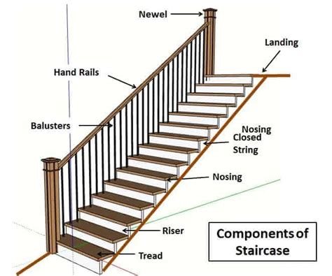 25 Staircase Components With Function