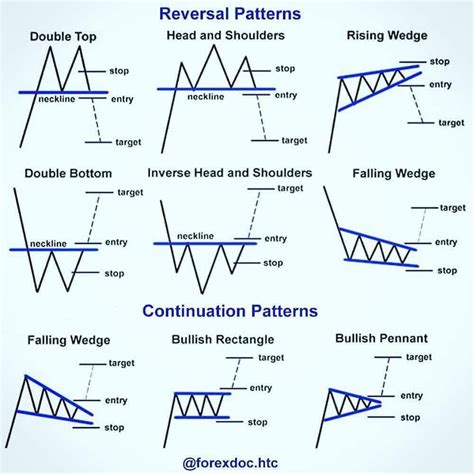 Continuation Candlestick Patterns Cheat Sheet