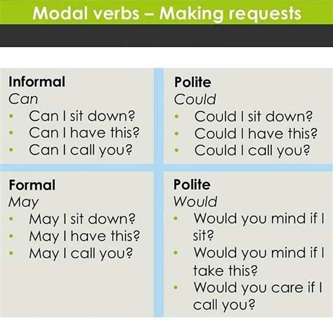 Modal Verbs In English Grammar A Comprehensive Guide Eslbuzz