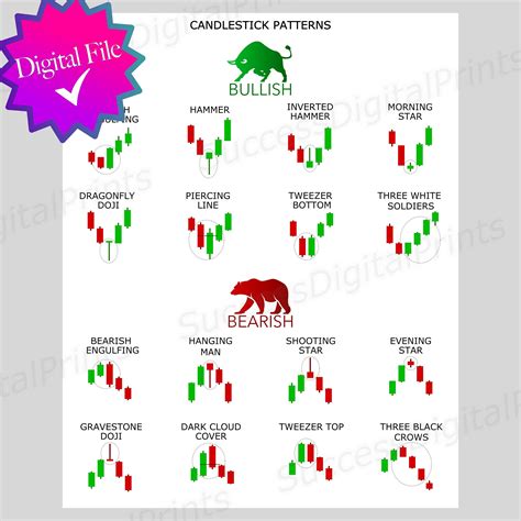 Candlestick Patterns Cheat Sheet Chart For Stocks Forex And Crypto