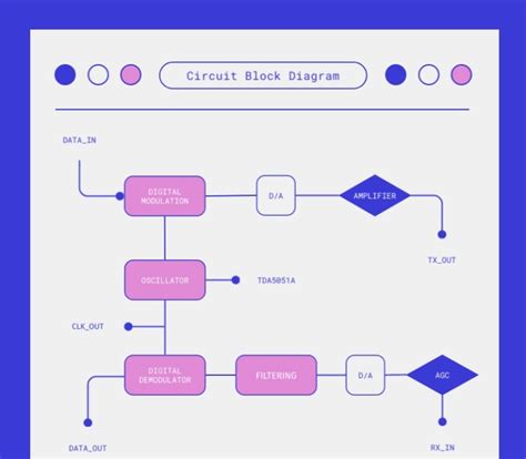 How To Make A Flowchart A Step By Step Guide Ihsanpedia