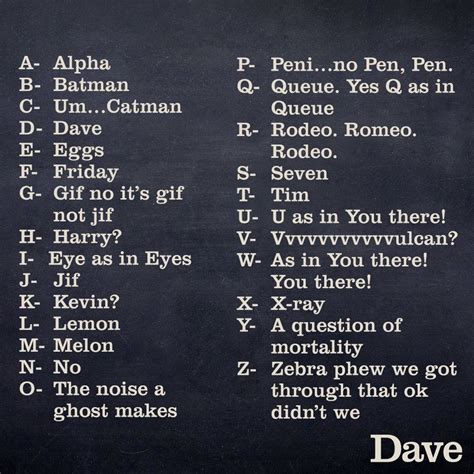 Funny Phonetic Alphabet