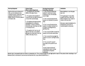 Risk For Falls Care Plan Nursing School Of Success