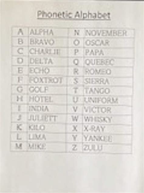 Official Phonetic Alphabet 85 X 11 Reference Sheet Nato Fcc Icao