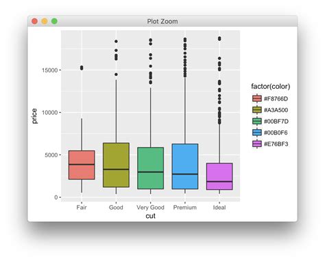 R Side By Side Boxplot With Correct Legend Labels In Ggplot Stack