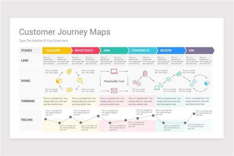 Customer Journey Map Powerpoint Ppt Template Nulivo Market